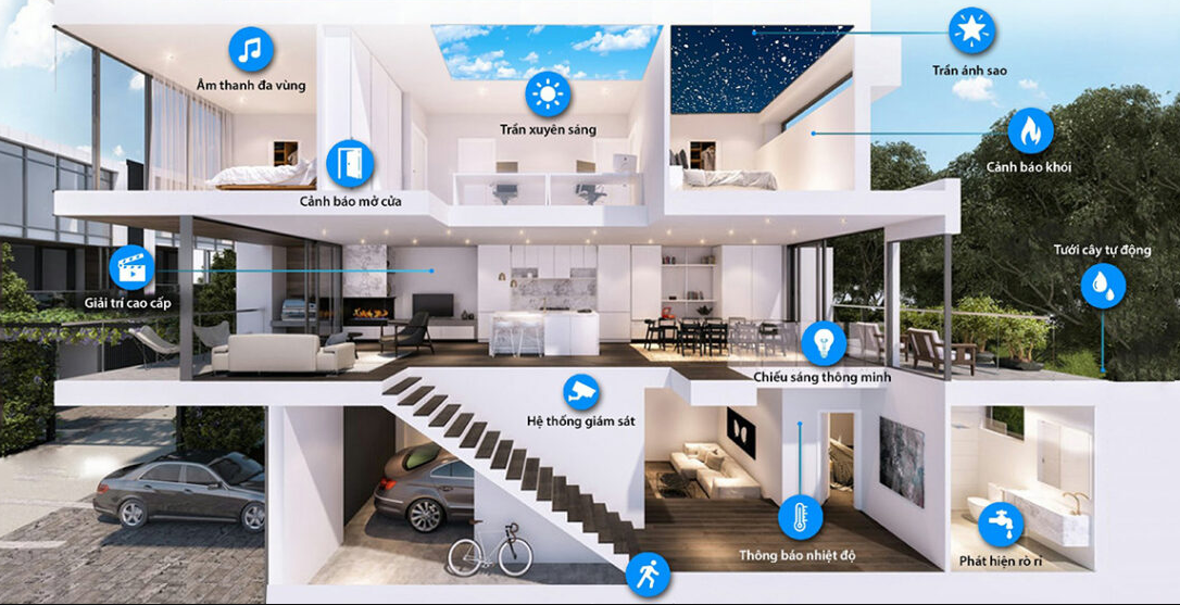 thợ sửa điện tại nhà thành phố hồ chí minh