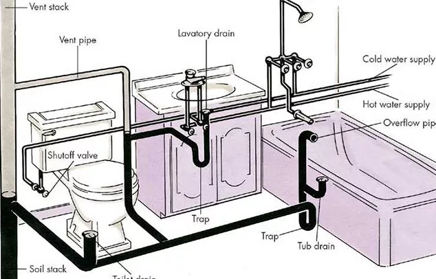 Thi công lắp đặt ống nước