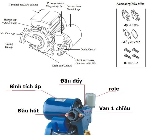 Cấu tạo máy bơm tăng áp